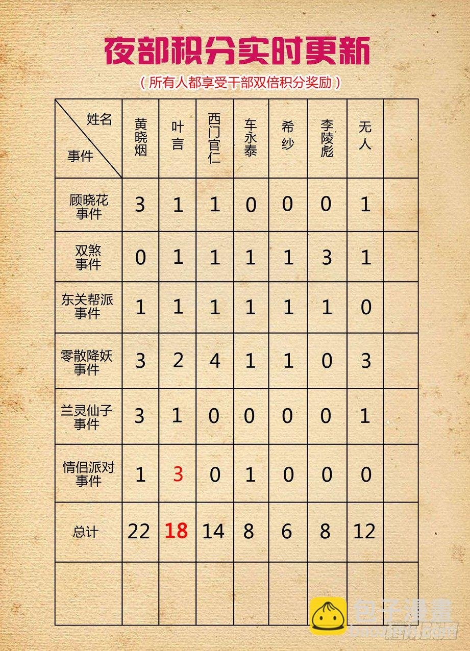 258,山庄的尾声2：你的名字