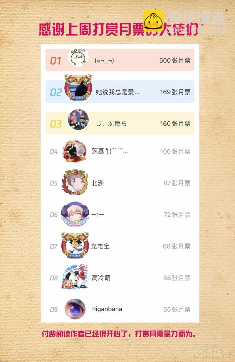 545,我看好你哦！