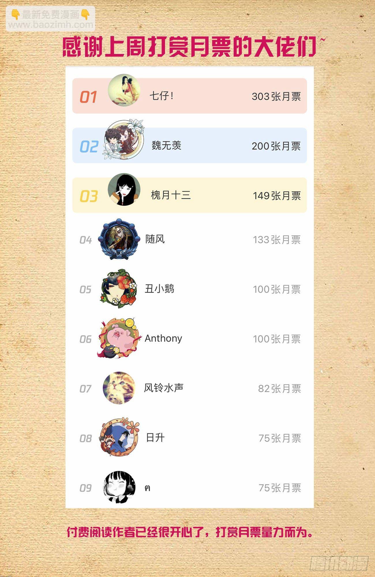 596,史上最强？