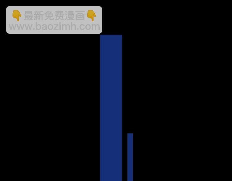 第29话 阴谋？