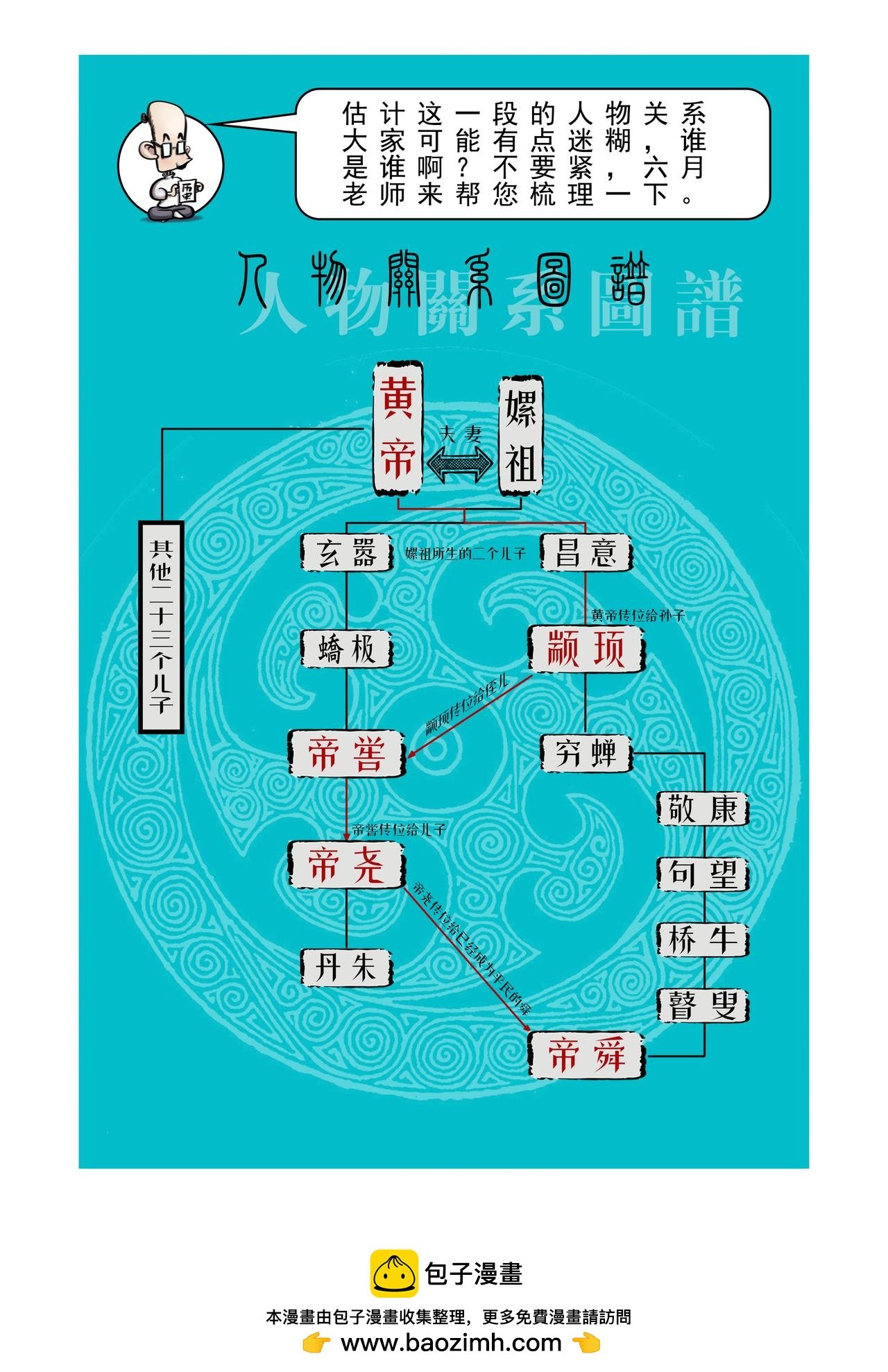第2篇 五帝本纪之颛顼和帝喾