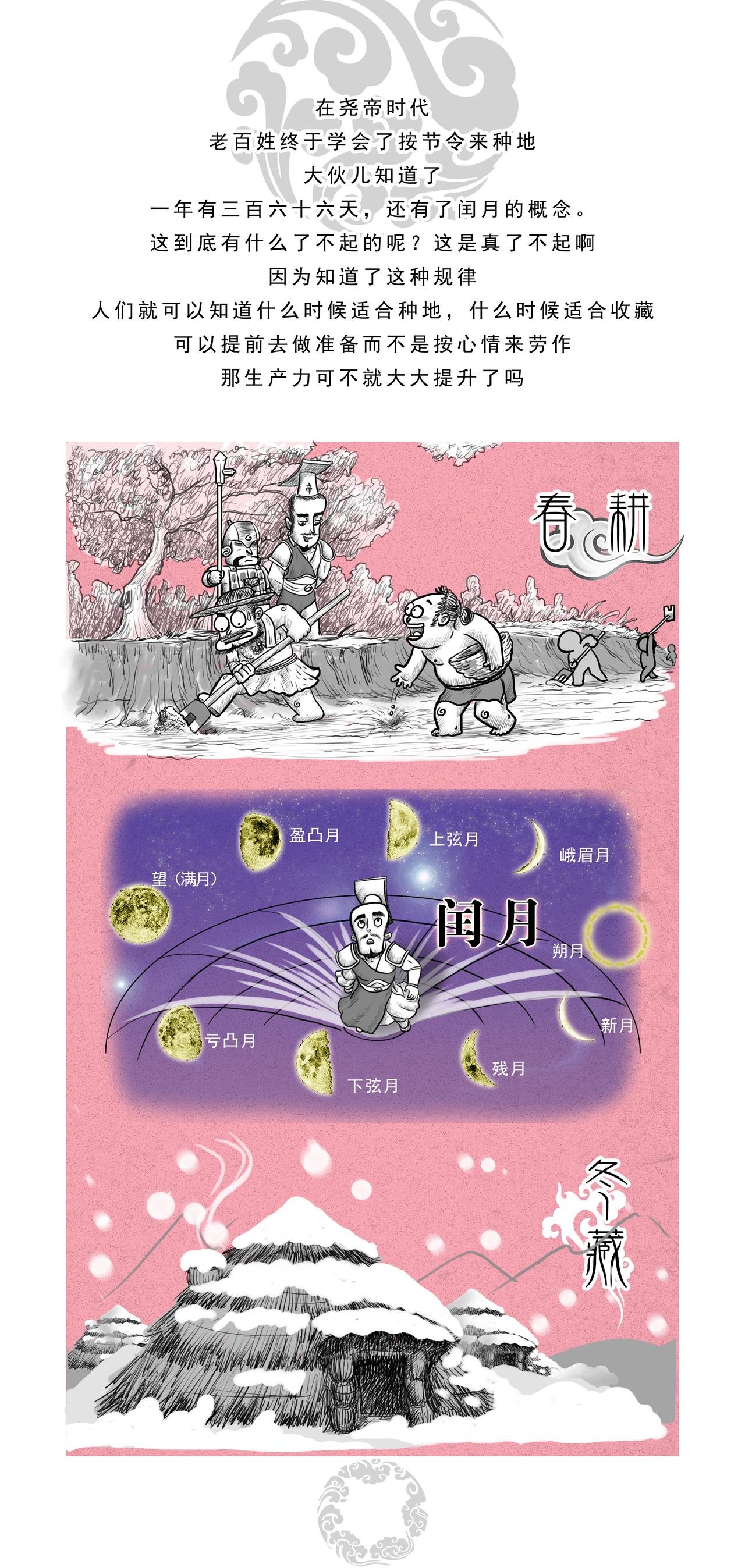 第3篇 五帝本纪之帝尧