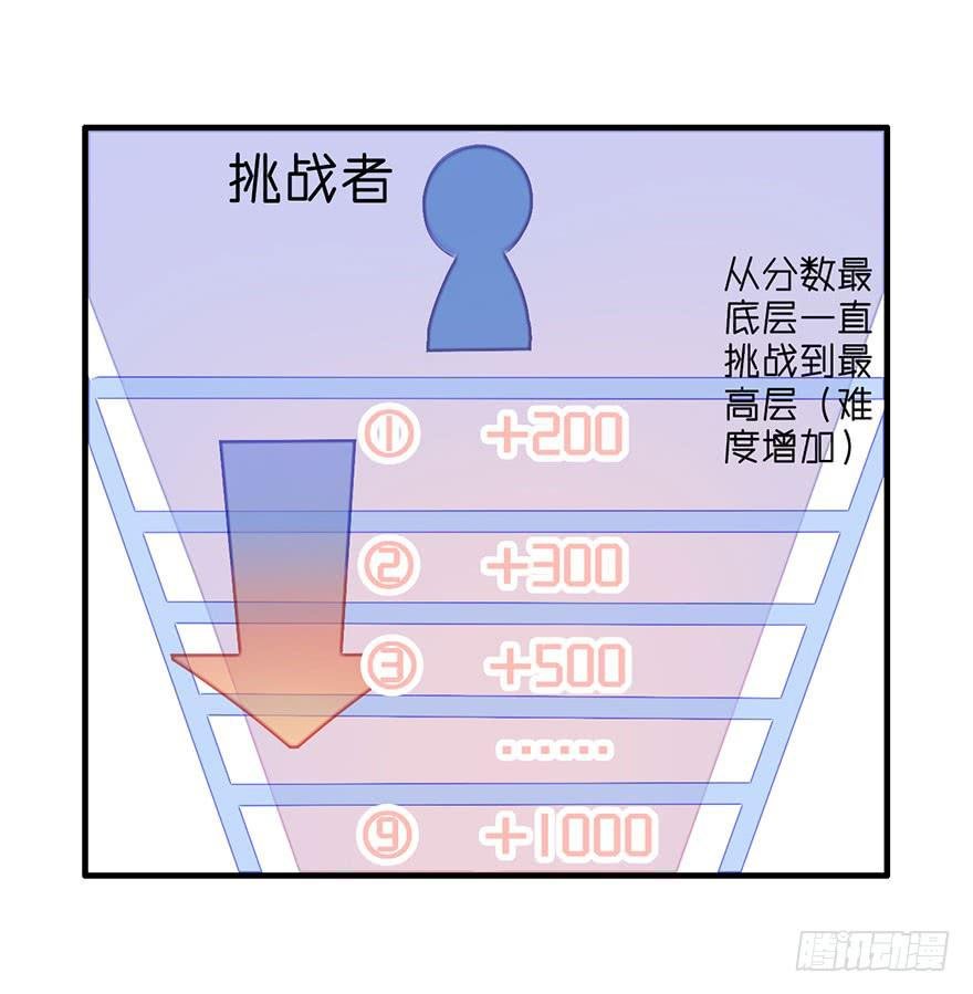 不需要你的帮助