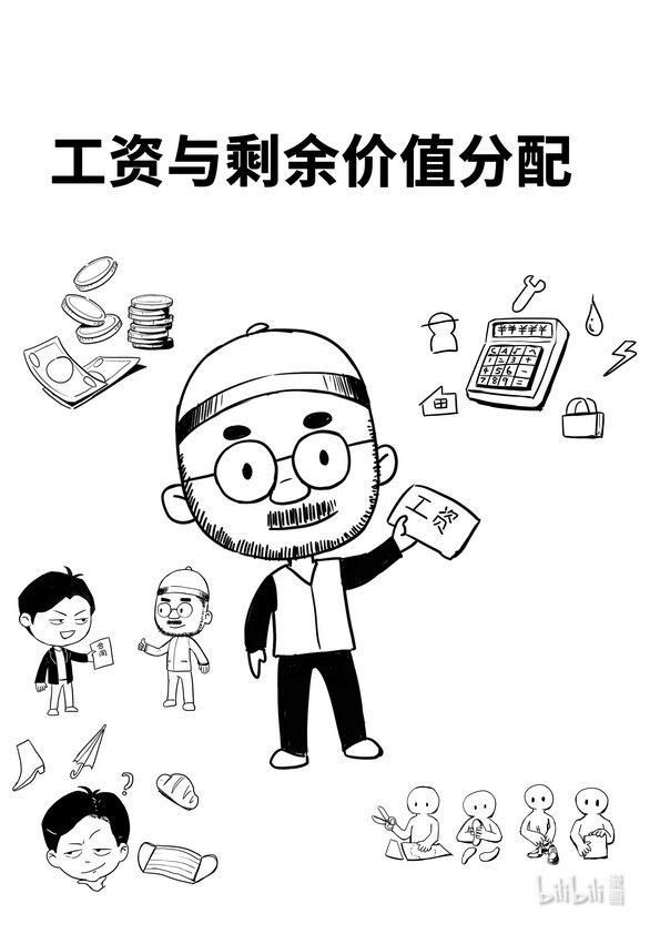 17 工资与利润