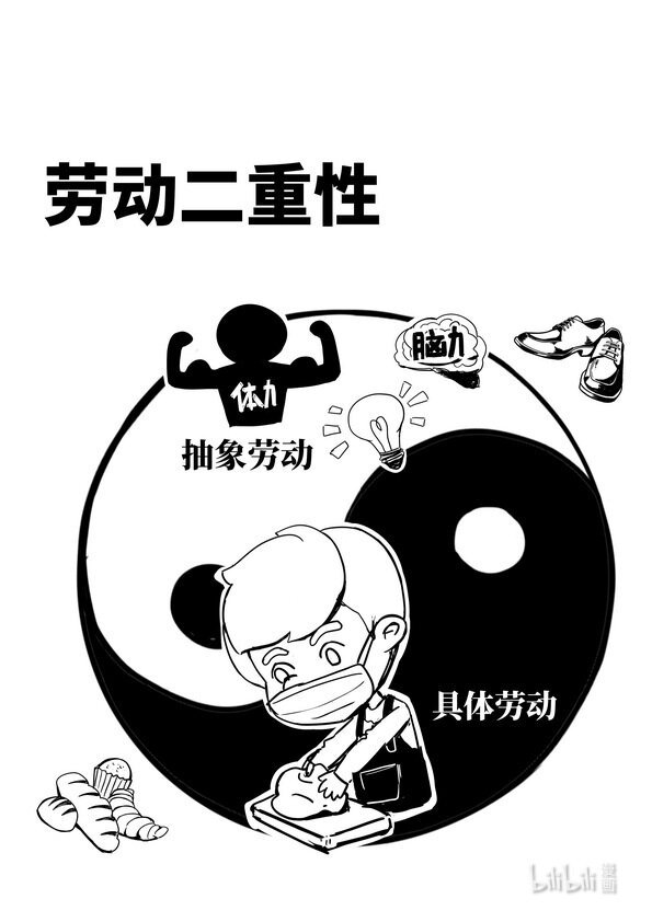 08 劳动二重性