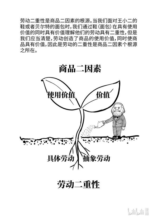 08 劳动二重性