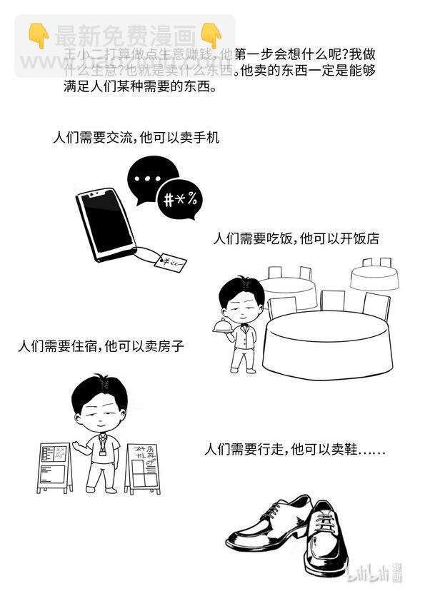 07 商品二因素