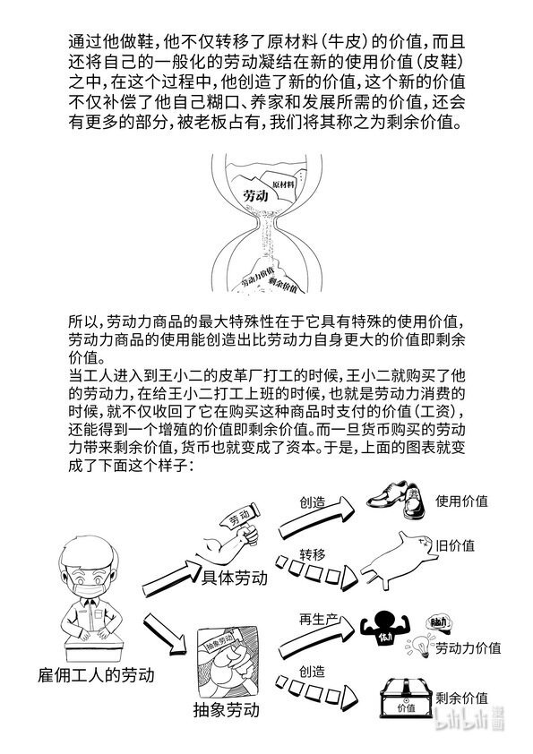 05 劳动力成为商品与货币成为资本