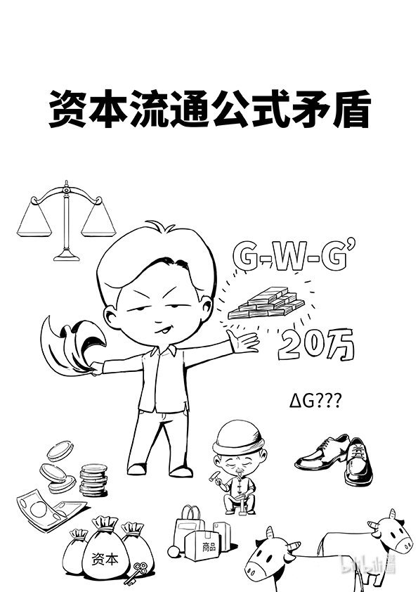 04 资本流通公式的矛盾