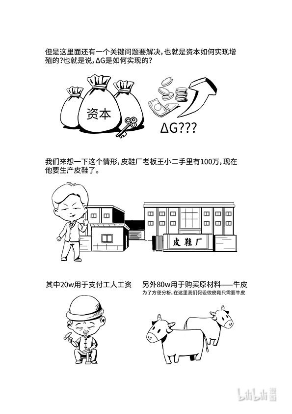 04 资本流通公式的矛盾