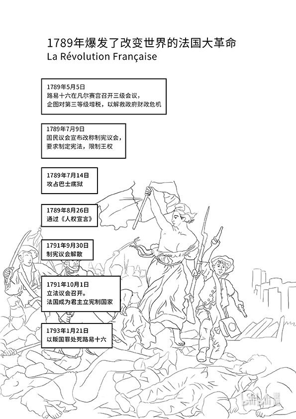 01 马克思与亚当·斯密的时代对比