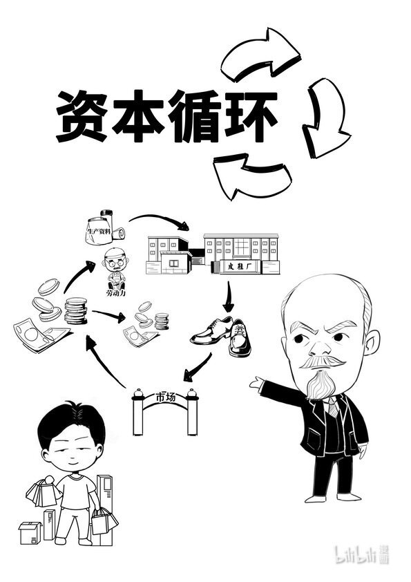 16 资本循环