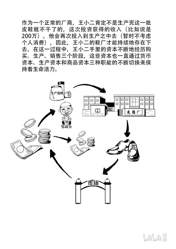 16 资本循环