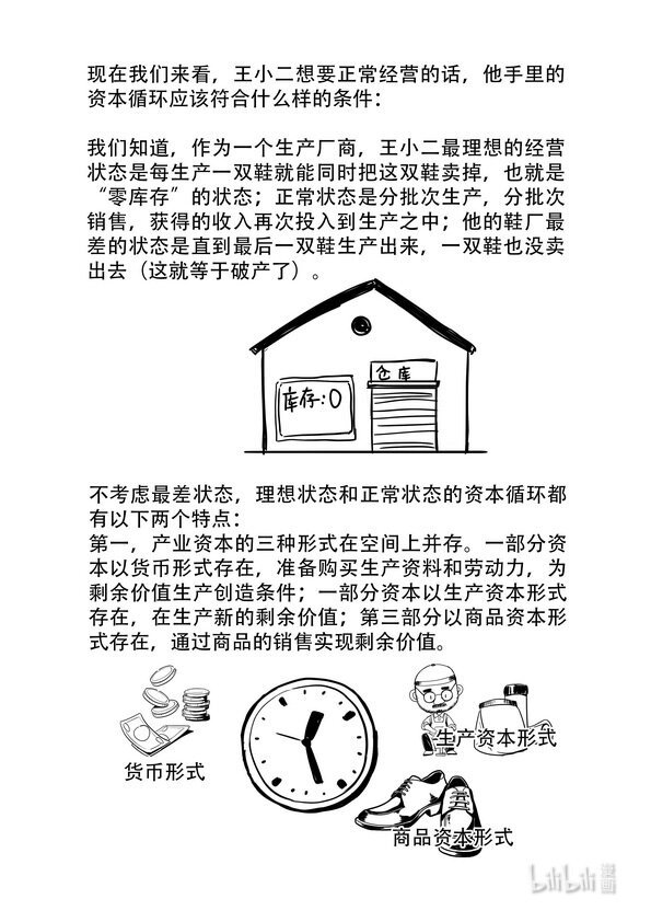 16 资本循环