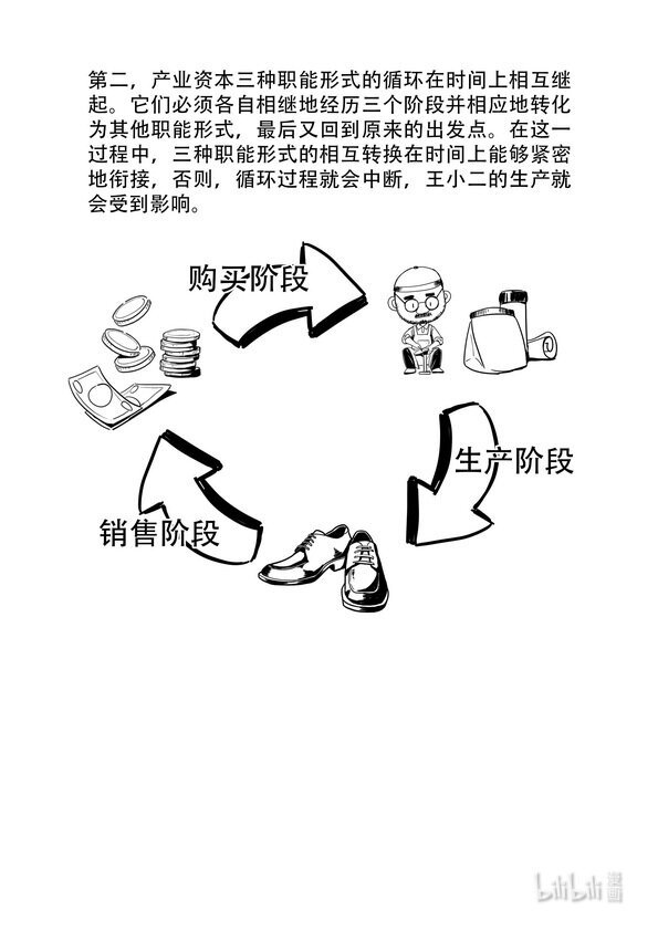 16 资本循环