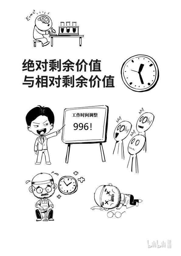 15 绝对剩余价值与相对剩余价值