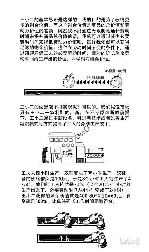15 绝对剩余价值与相对剩余价值