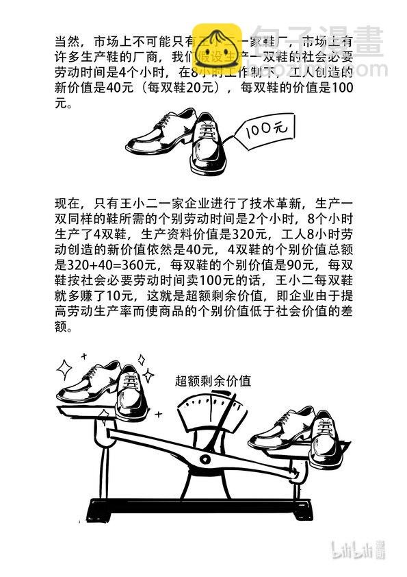 15 绝对剩余价值与相对剩余价值