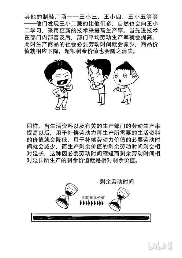 15 绝对剩余价值与相对剩余价值