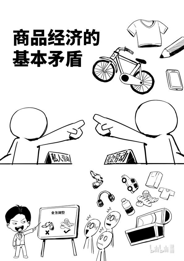 10 商品经济的基本矛盾