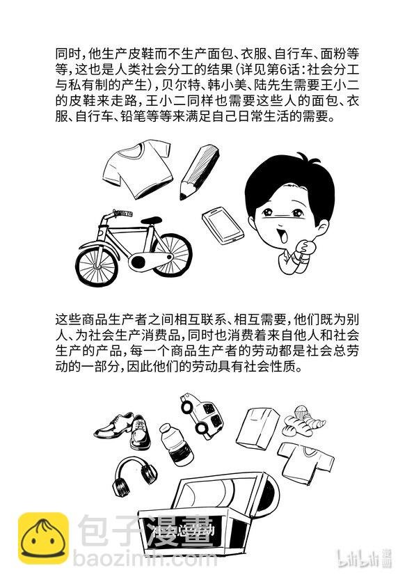 10 商品经济的基本矛盾
