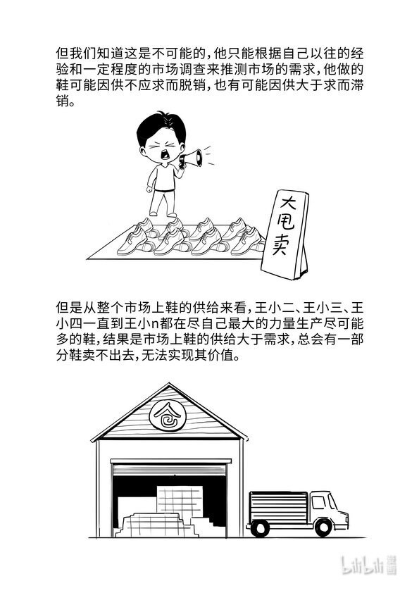 10 商品经济的基本矛盾