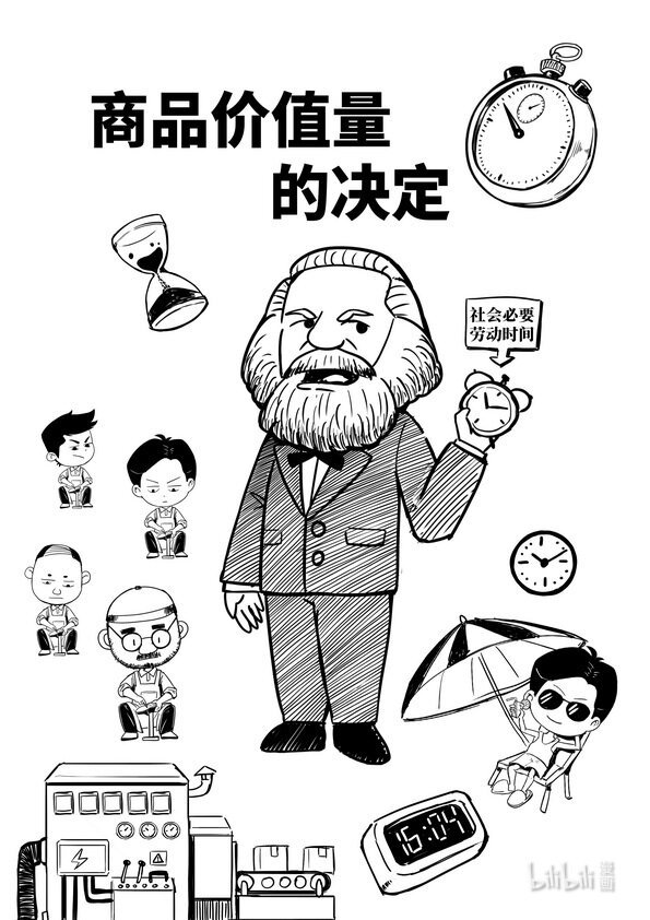 09 商品价值量的决定