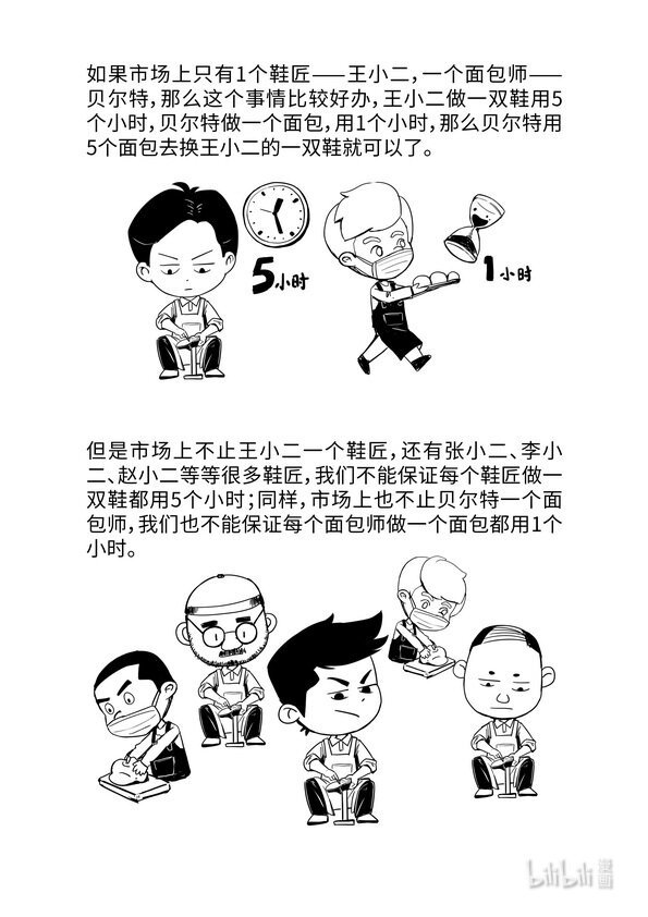 09 商品价值量的决定