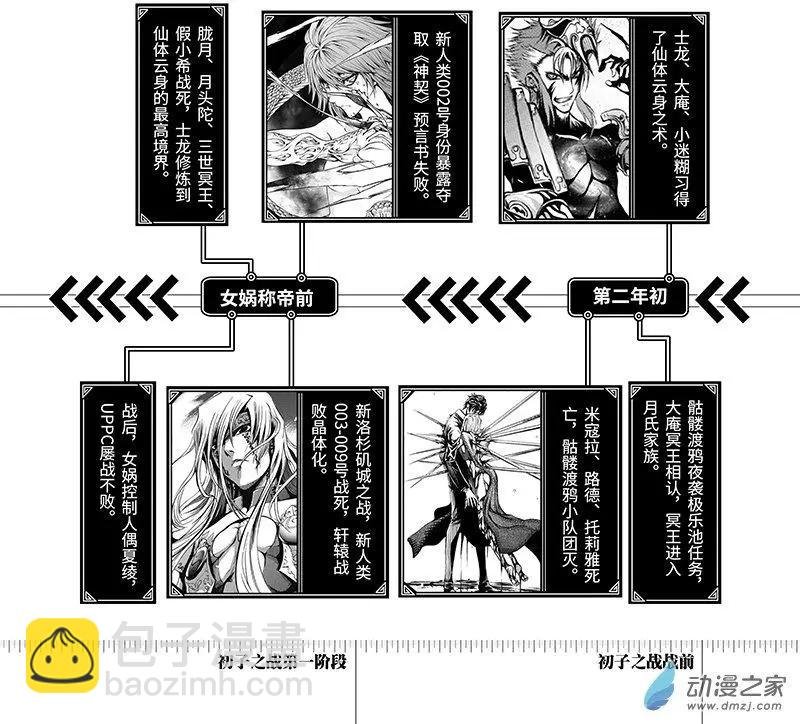 时间线