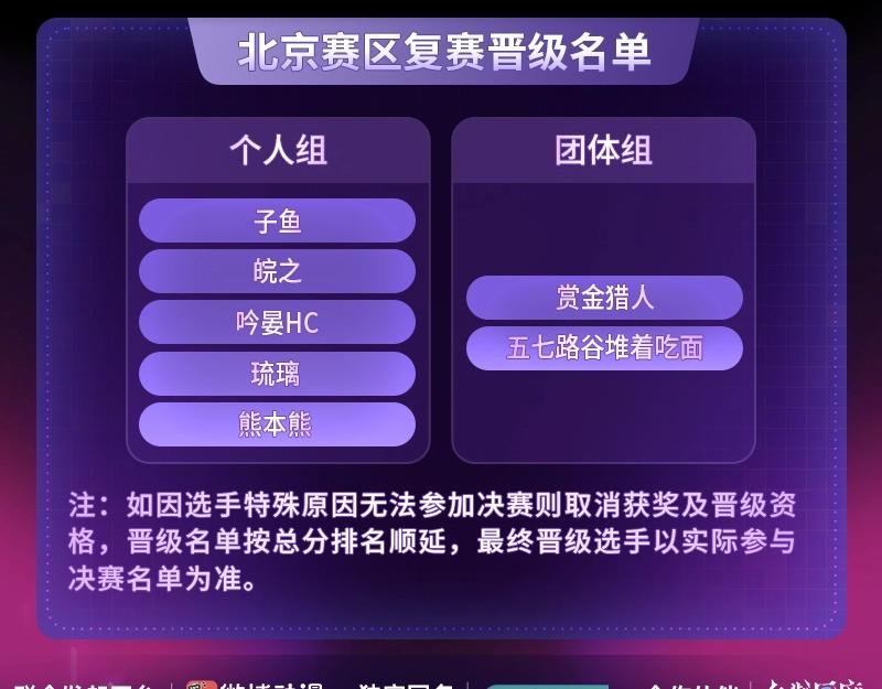 KK国漫COS大赏复赛北京赛区晋级名单公布