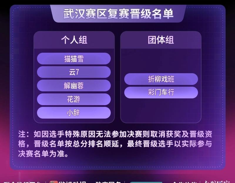 KK国漫COS大赏复赛武汉赛区晋级名单公布