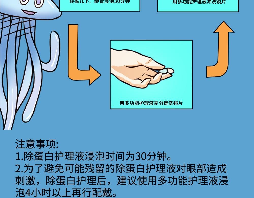 配戴隐形眼镜有哪些注意事项？