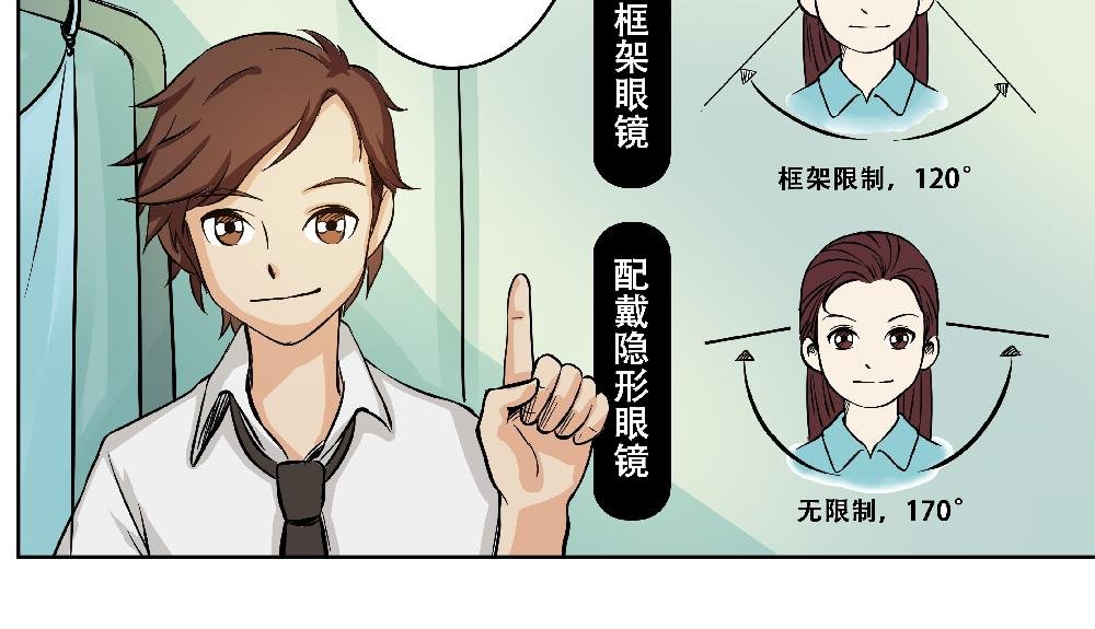 你了解隐形眼镜吗？