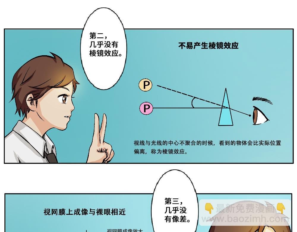 你了解隐形眼镜吗？