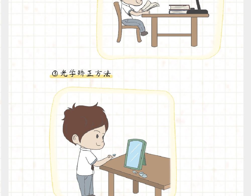 戴框架眼镜的烦恼（下）