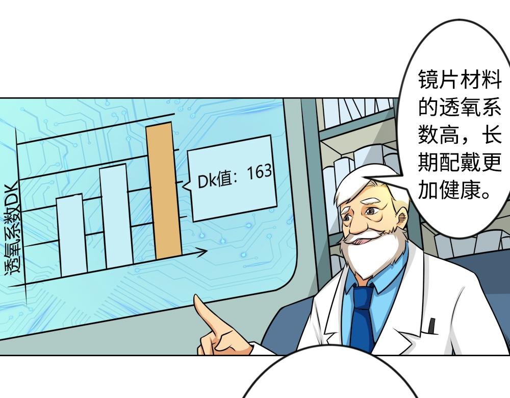 你了解RGP隐形眼镜吗？