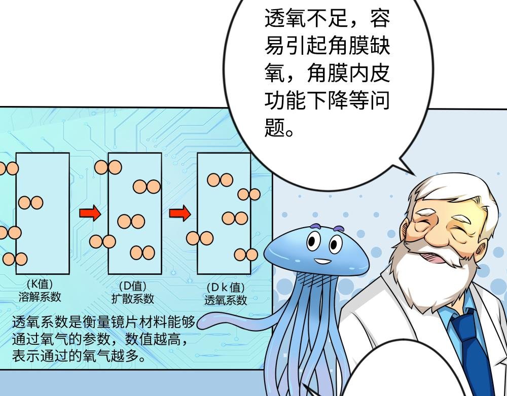 你了解RGP隐形眼镜吗？