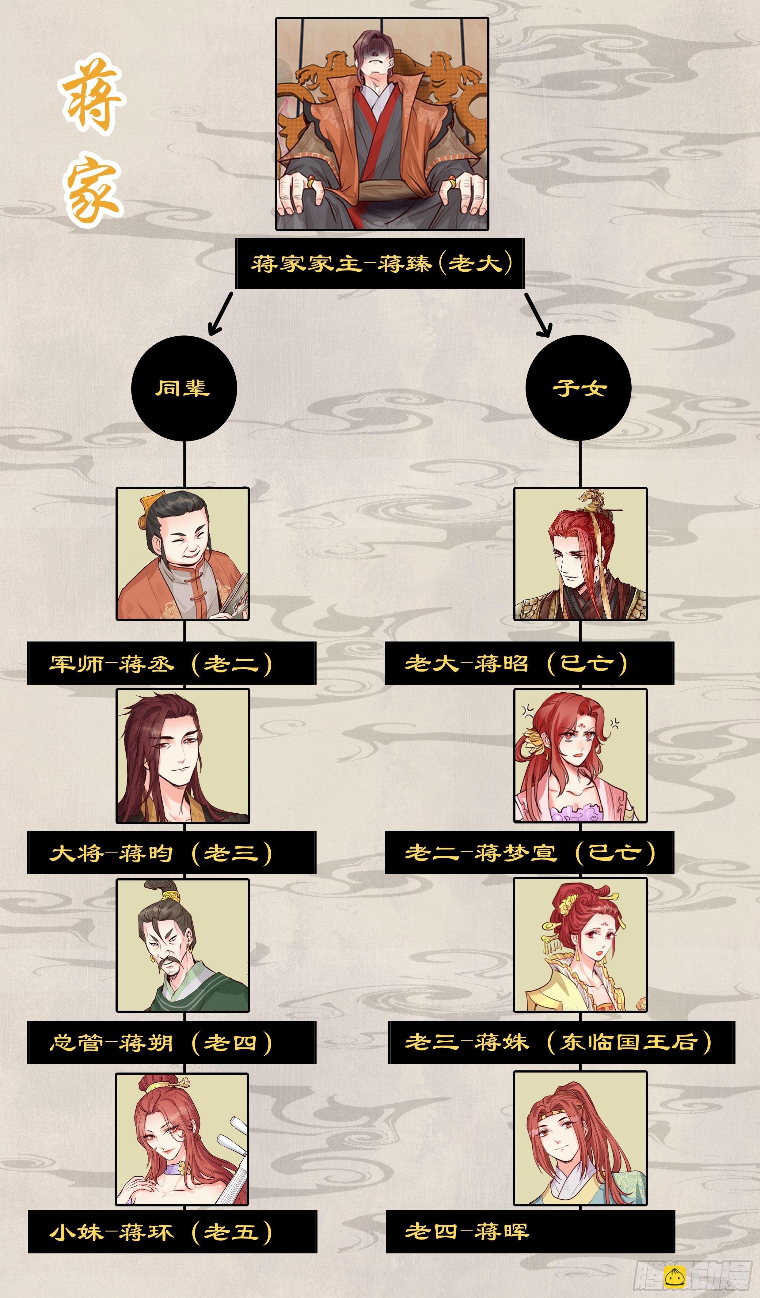 第一百九十八话