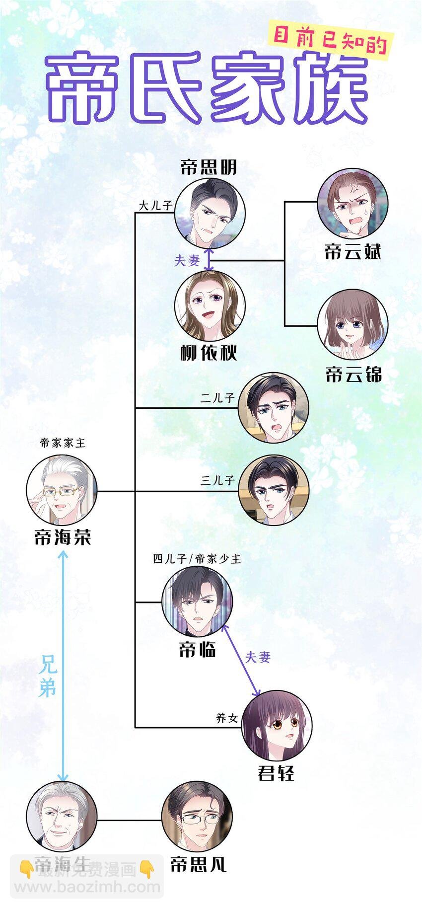 205 野心家帝思凡