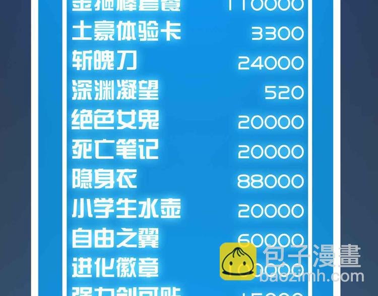 第182话 巴拉拉新升级！