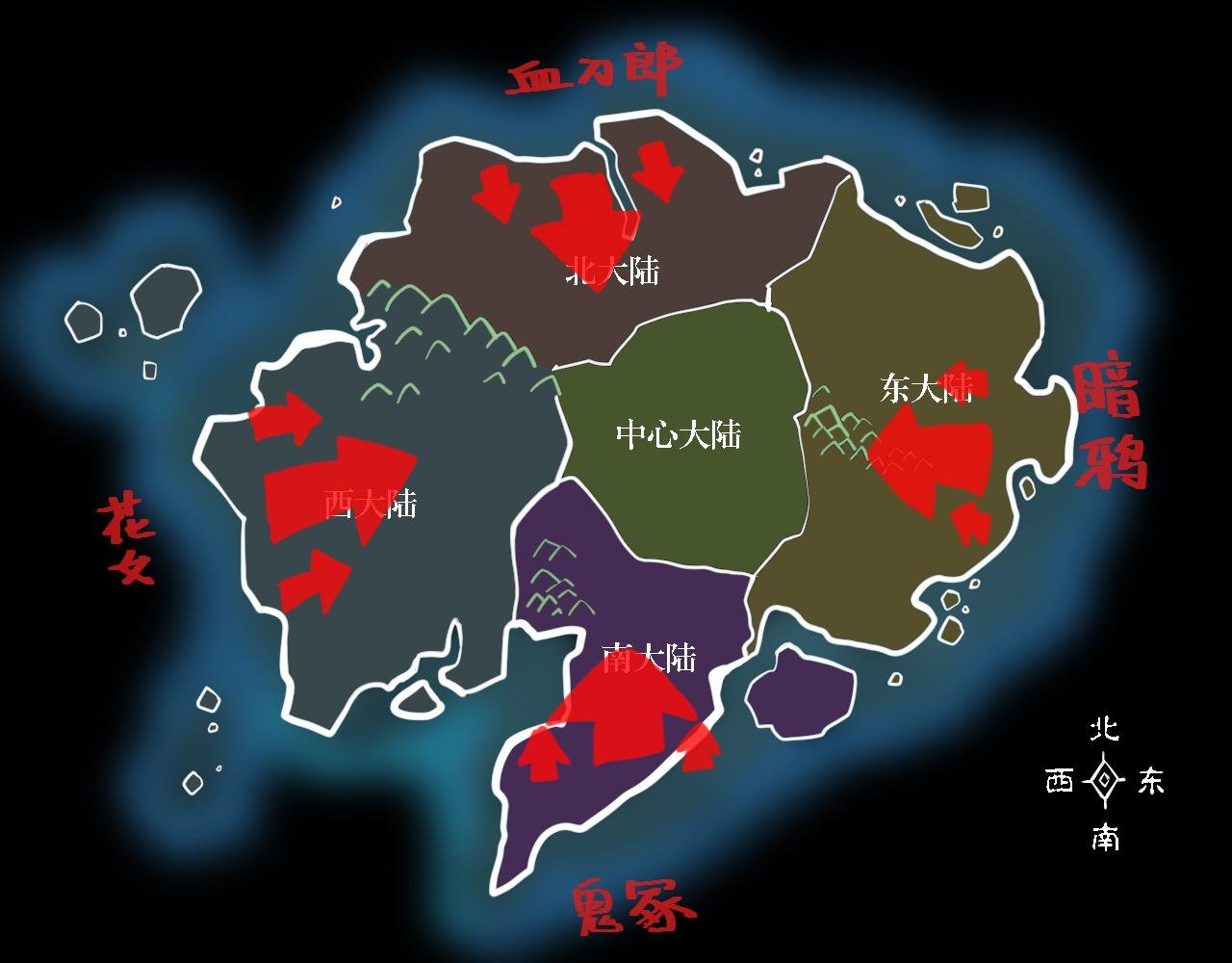 第一章：突变
