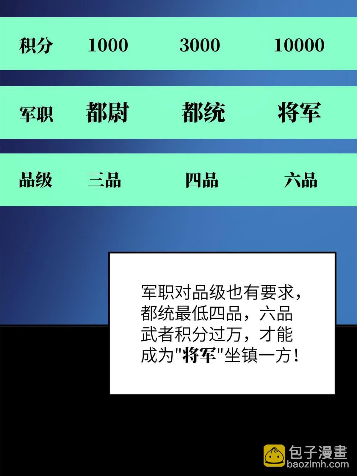 148 备战