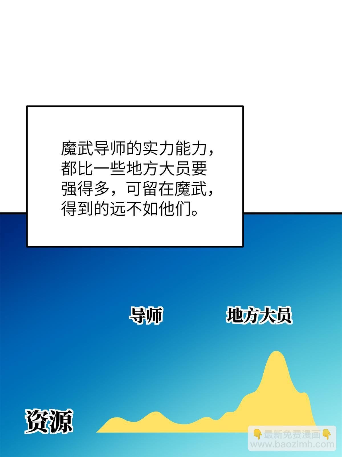 第152话 梦