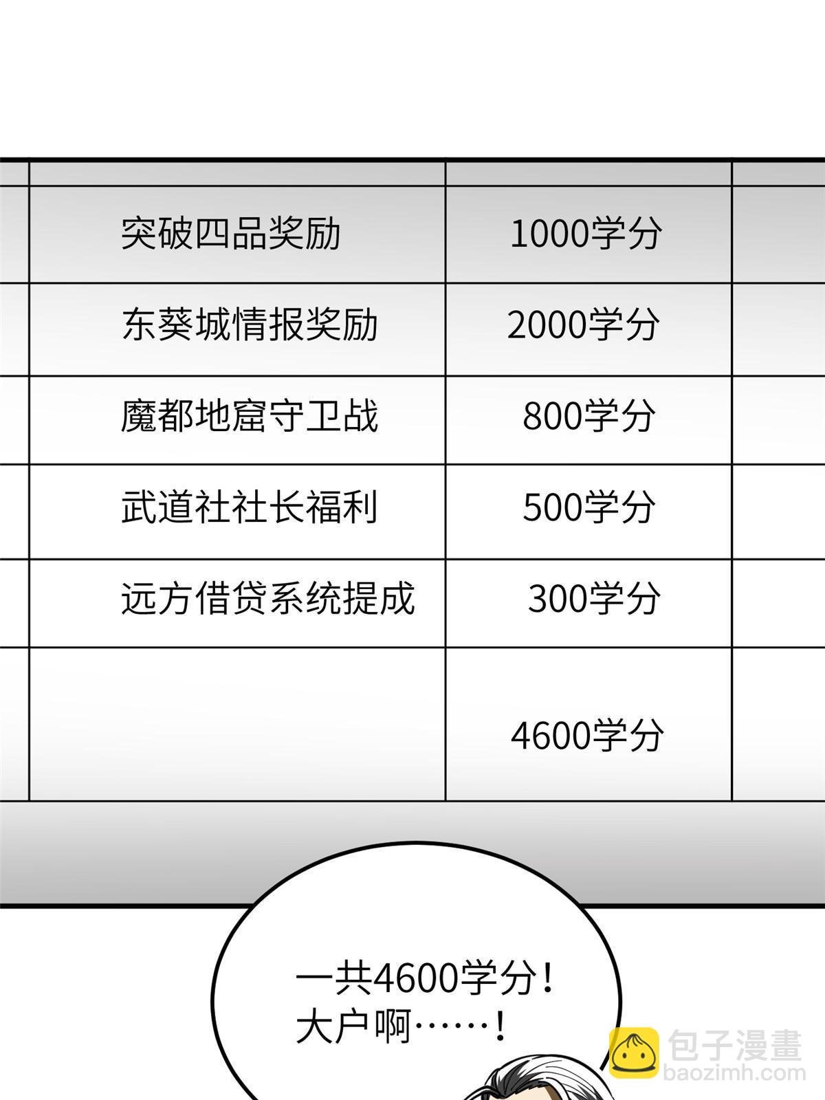 第179话 大户