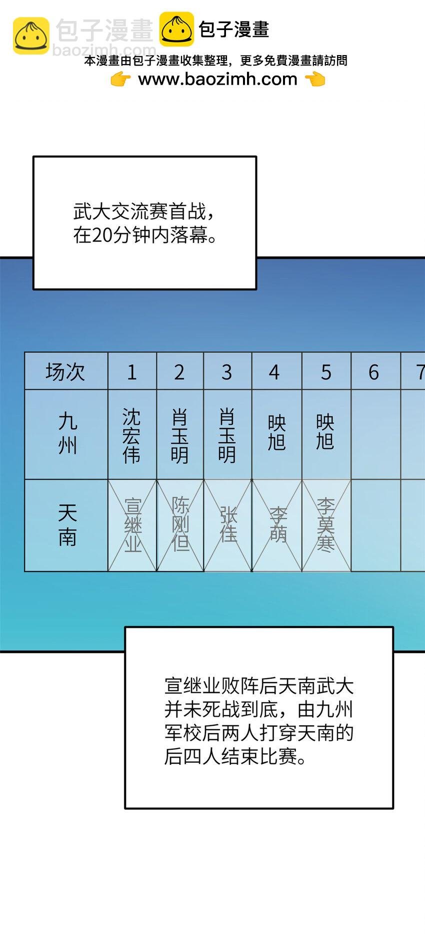221 方平首秀