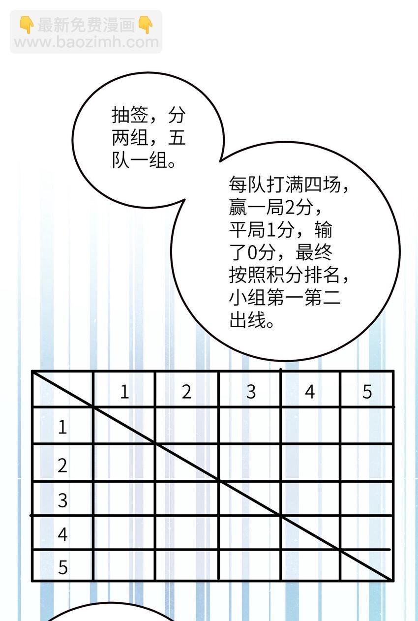 224 十强排名赛