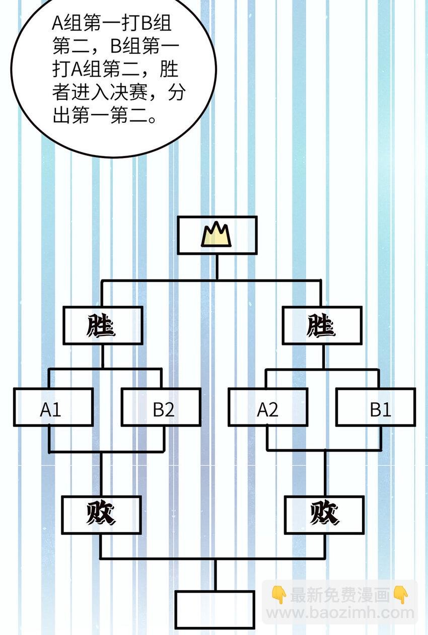 224 十强排名赛