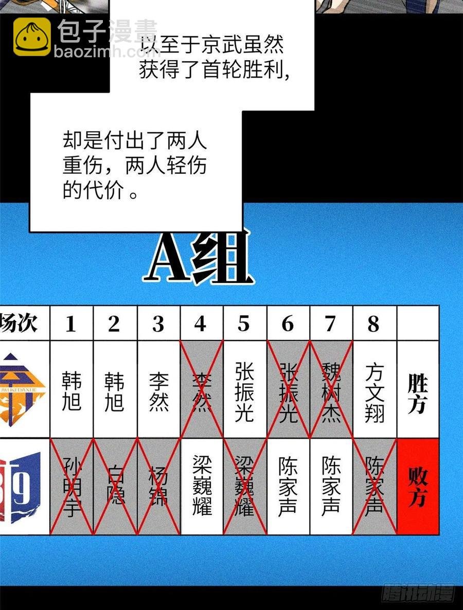 078 方平首战