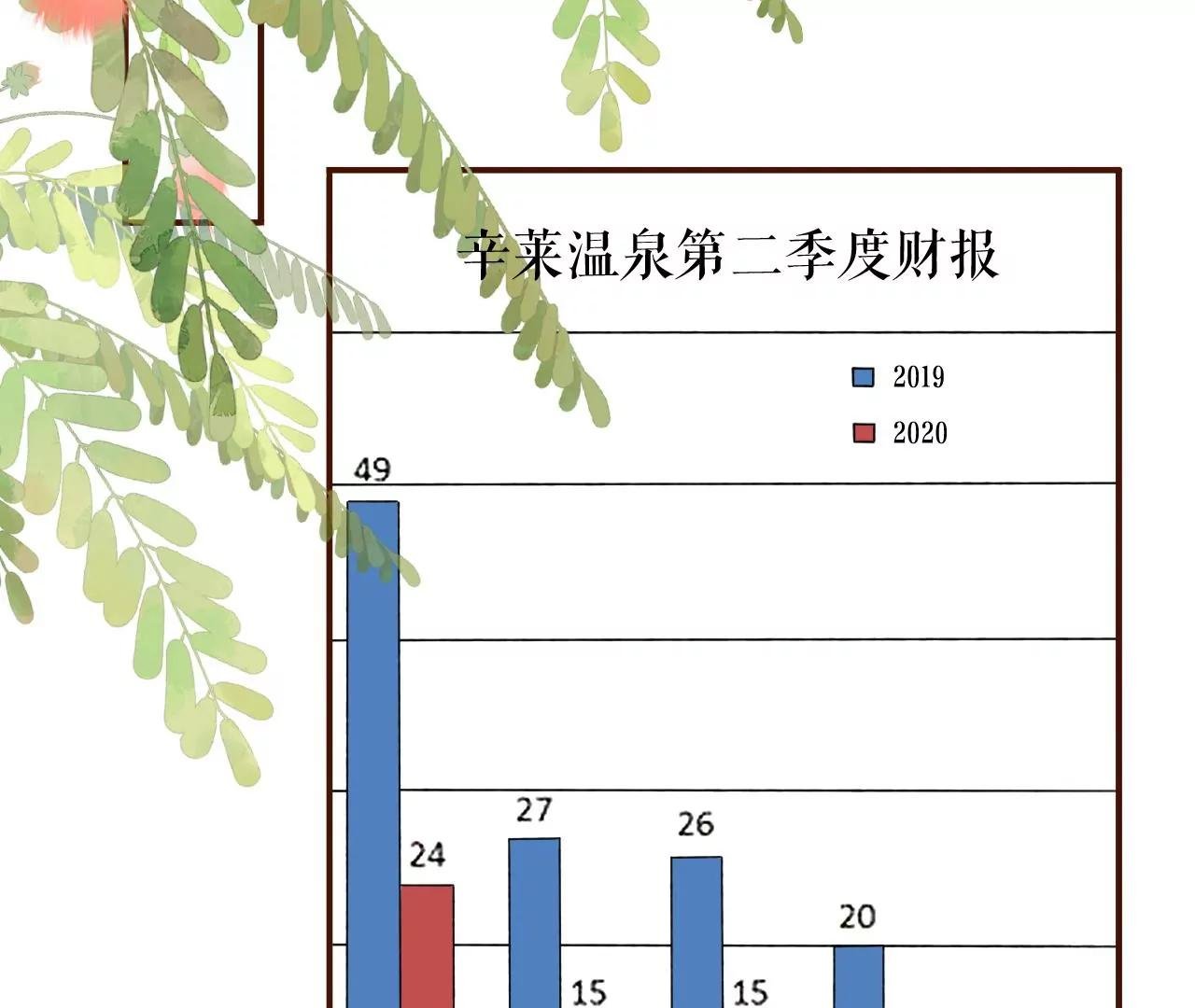 关系更近一步