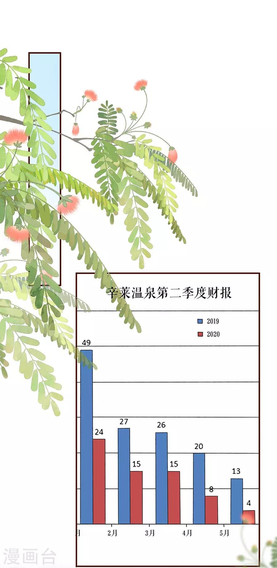 第49话 关系更近一步